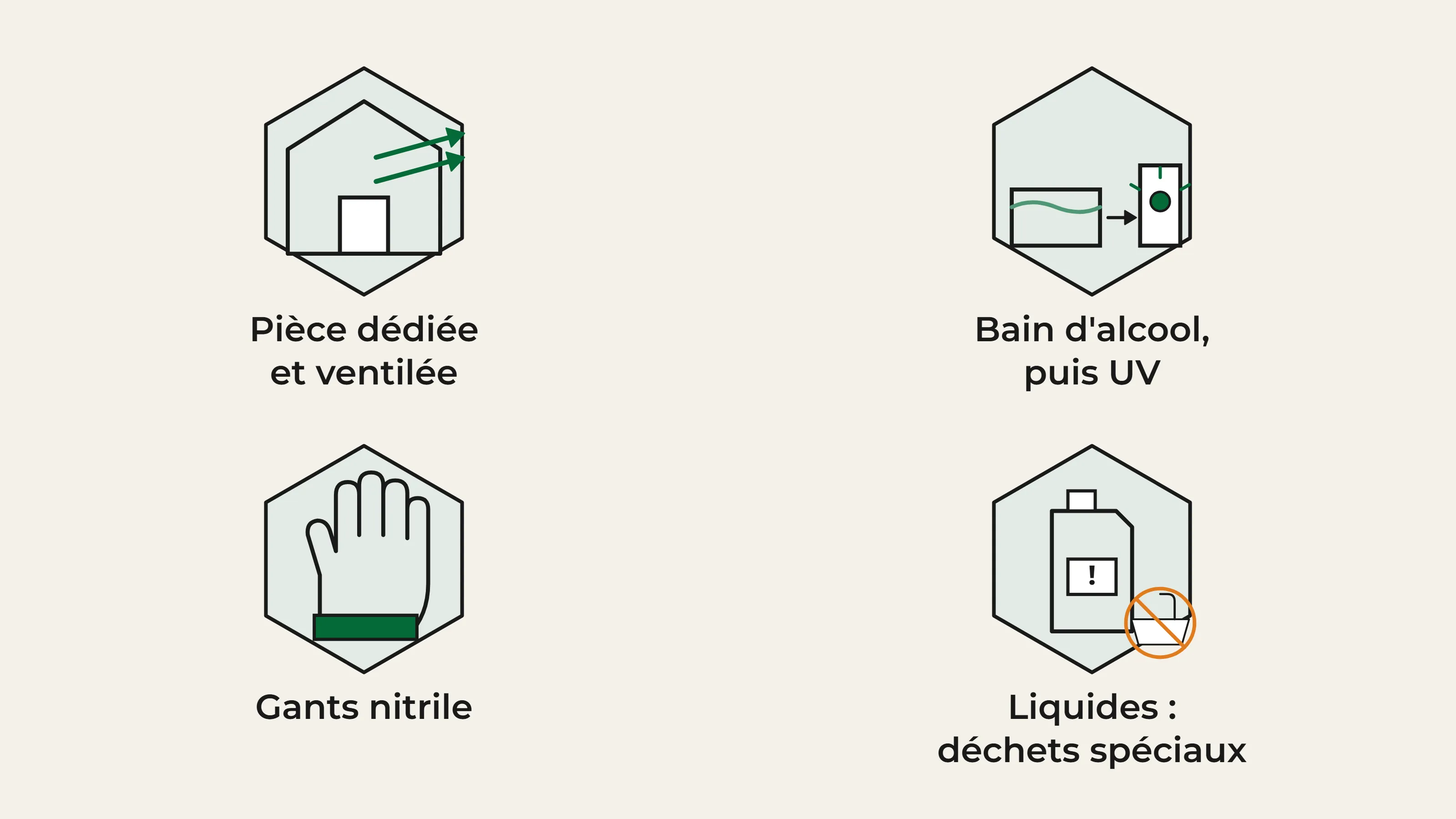 Quatre pictogrammes des contraintes d'une imprimante 3D résine : une pièce dédiée et ventilée, un bain d'alcool isopropylique puis les UV, des gants nitrile, des liquides usés traités comme déchets spéciaux.