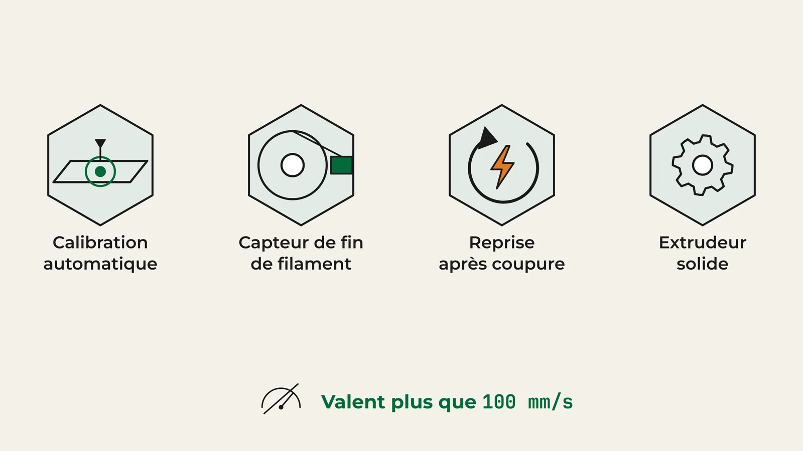 Pictogrammes des quatre critères de fiabilité d'une imprimante 3D : calibration automatique, capteur de fin de filament, reprise après coupure de courant, extrudeur solide ; ils valent plus qu'une vitesse annoncée de 100 mm/s.