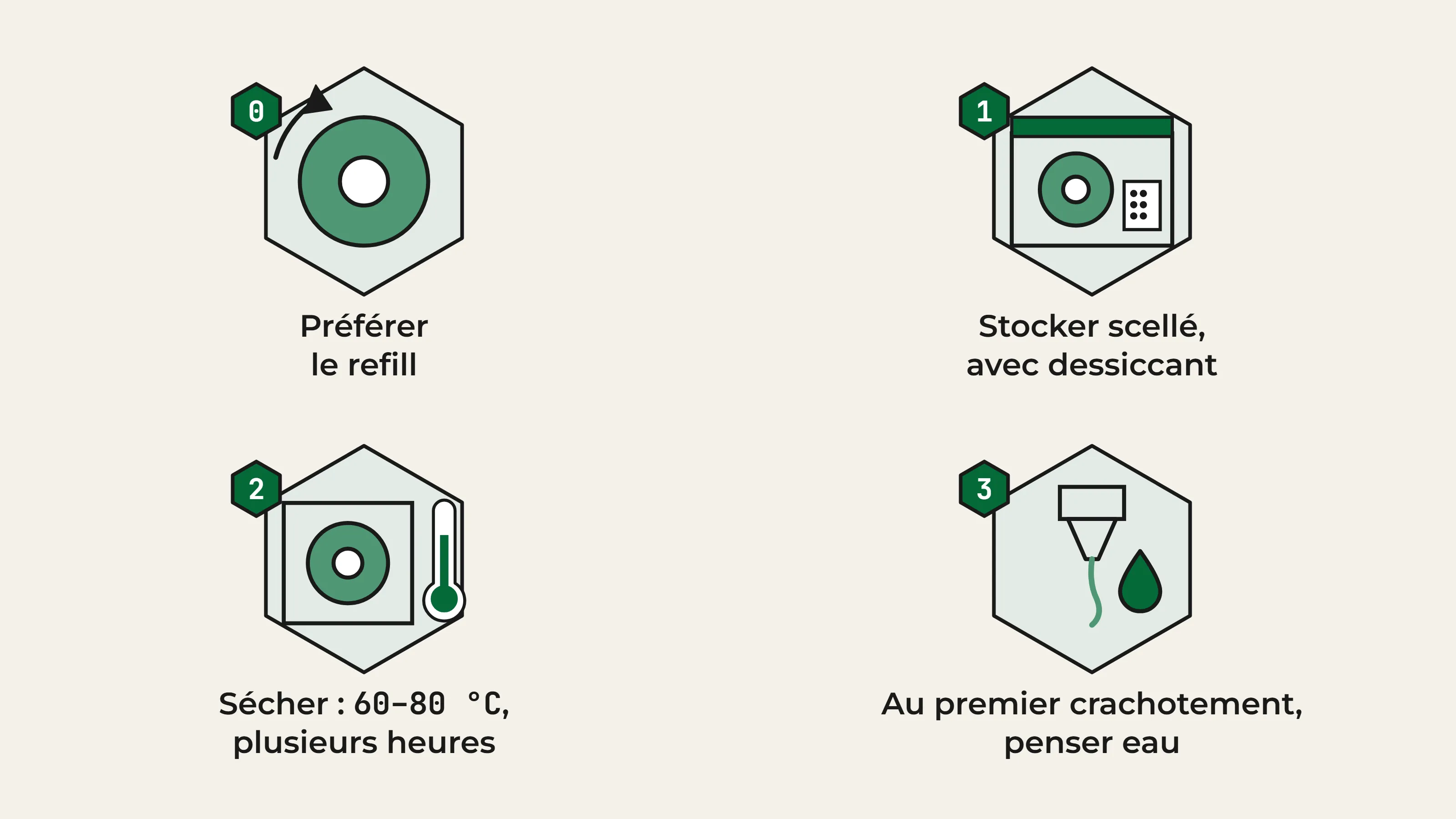 Pictogrammes contre l'humidité du filament : préférer le refill, stocker scellé avec dessiccant, sécher entre 60 et 80 °C pendant plusieurs heures, et au premier crachotement penser à l'eau avant la rétraction.