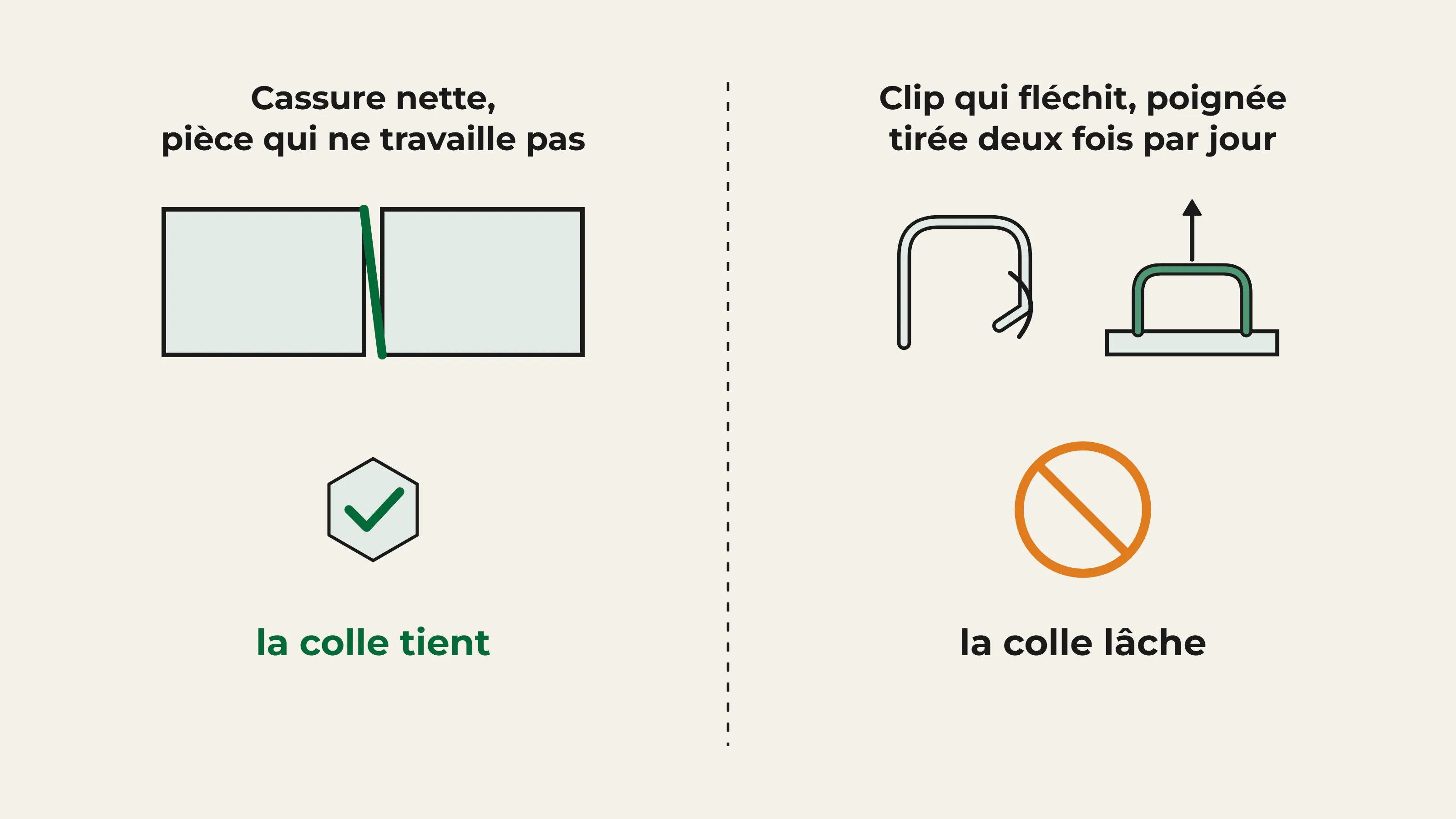 Comparatif : la colle tient sur une cassure nette, sur une pièce qui ne travaille pas ; elle lâche sur un clip qui fléchit ou une poignée tirée deux fois par jour.