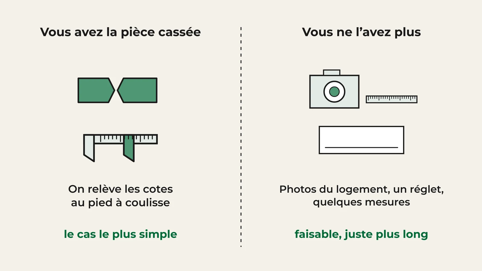 Comparatif : avec la pièce cassée, on relève les cotes au pied à coulisse, c'est le cas le plus simple ; sans elle, il faut des photos du logement, un réglet et quelques mesures, c'est faisable, juste plus long.